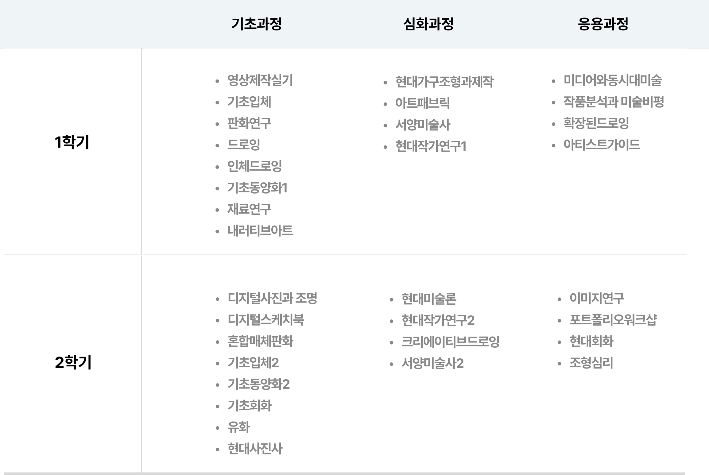 SDU조형예술전공 학습로드맵